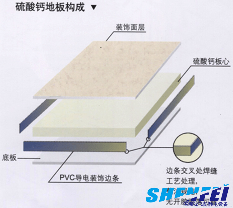 沈飛硫酸鈣靜電地板結構圖